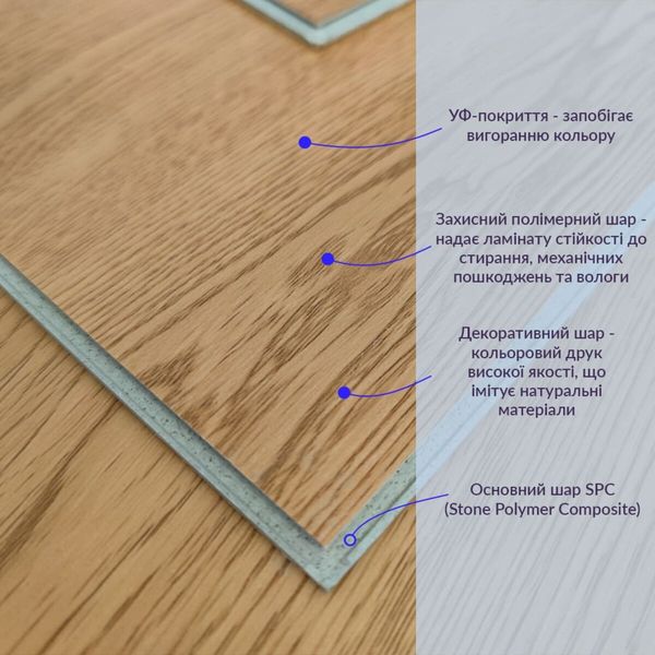 Ламинат PanelHome ProFloor SPC дуб песочно-желтый 185х1220х4мм/0.3 (D) PanelHome-00001387 (цена за 1шт) 991943656 фото