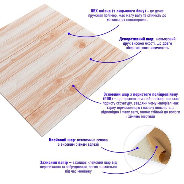 Самоклеющаяся декоративная 3D панель карамельное дерево 700x700x4мм (080) PanelHome-00000560 991941728 фото