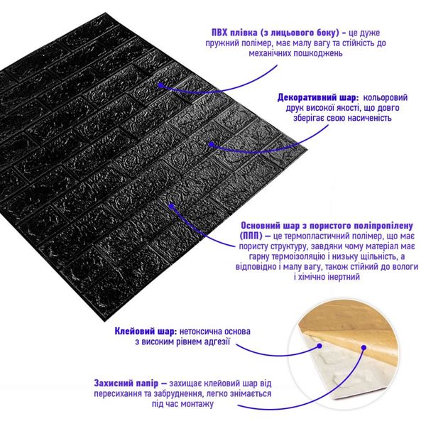 3D панель самоклеющаяся кирпич Черный 700x770x5мм (019-5) PanelHome-00000151 1269268879 фото