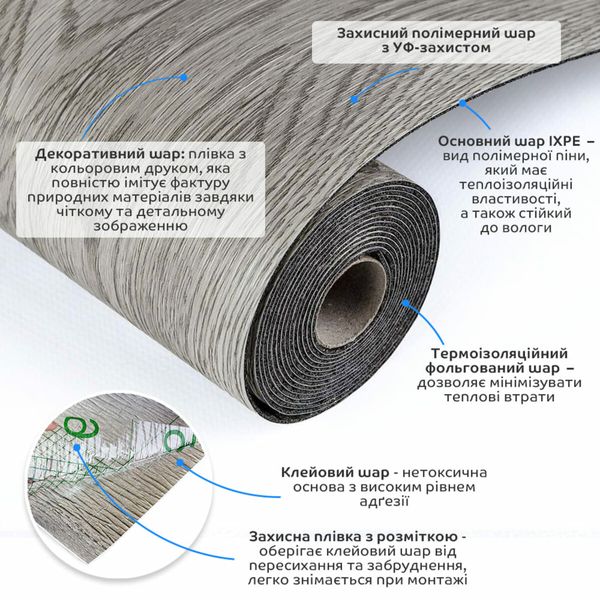 Напольное виниловое самоклеющееся покрытие в рулоне 3000*600*1,5мм PanelHome-00001817 991943908 фото